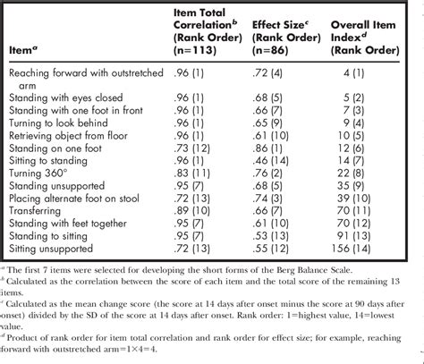 berg balance normative values.